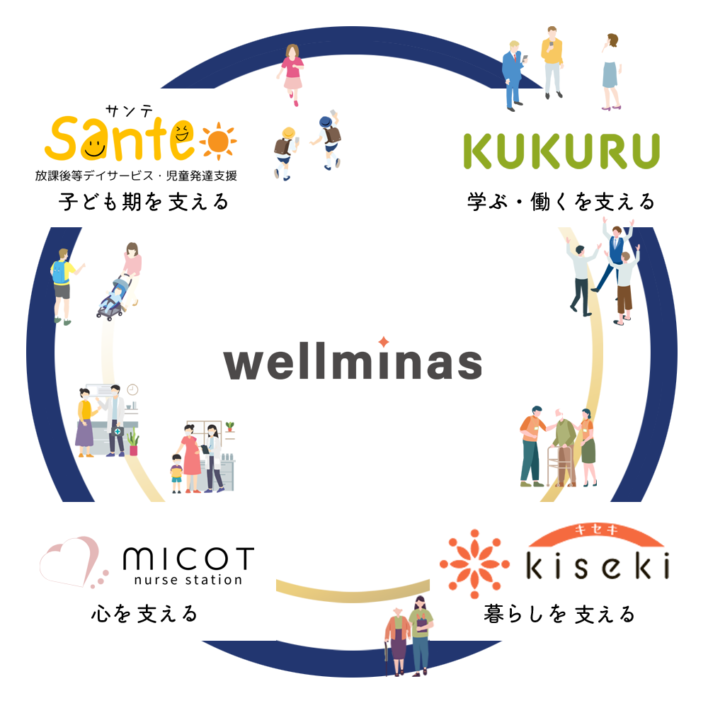 micot｜横浜市青葉区の精神科訪問看護・小児・知的障害にも対応